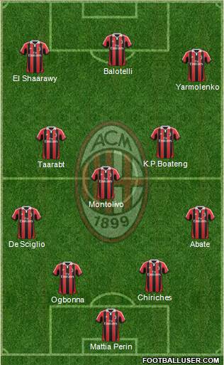 A.C. Milan Formation 2013