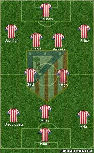 C. Atlético Madrid S.A.D. Formation 2013