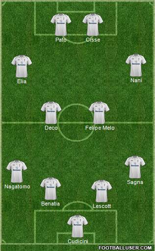 Tottenham Hotspur Formation 2013