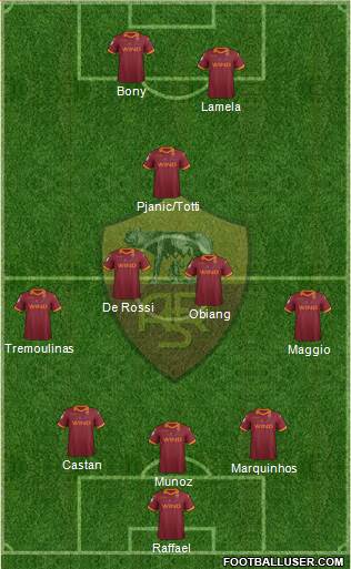 AS Roma Formation 2013