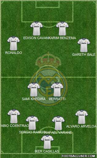 R. Madrid Castilla Formation 2013
