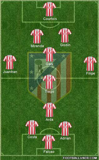 Atlético Madrid B Formation 2013