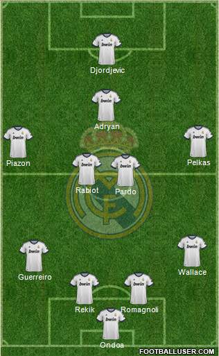 Real Madrid C.F. Formation 2013