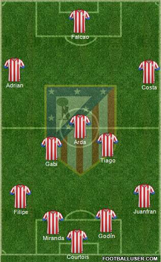 C. Atlético Madrid S.A.D. Formation 2013