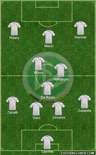 Germany Formation 2013