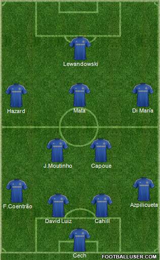 Chelsea Formation 2013