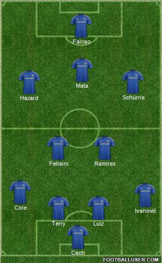 Chelsea Formation 2013