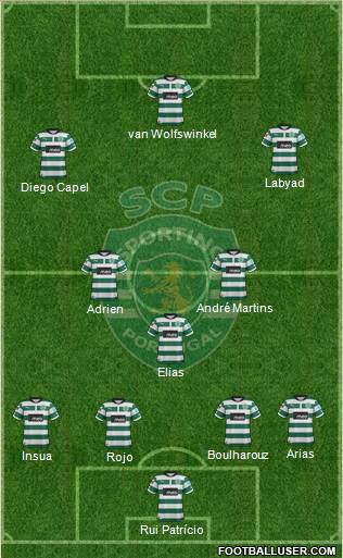 Sporting Clube de Portugal - SAD Formation 2013