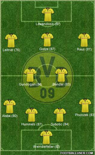 Borussia Dortmund Formation 2013