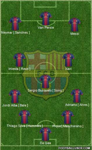 F.C. Barcelona Formation 2013