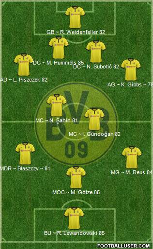 Borussia Dortmund Formation 2013