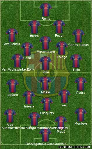 F.C. Barcelona Formation 2013