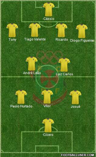 Futebol Clube Paços de Ferreira Formation 2013