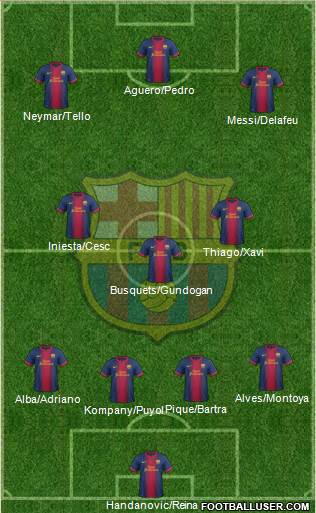 F.C. Barcelona Formation 2013