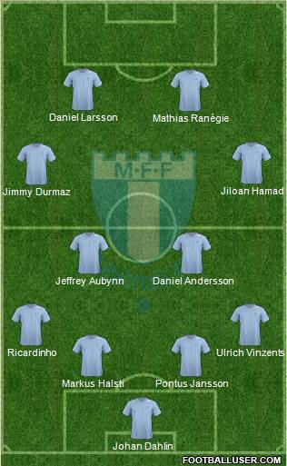 Malmö FF Formation 2013
