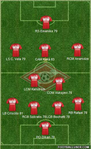 Spartak Moscow Formation 2013