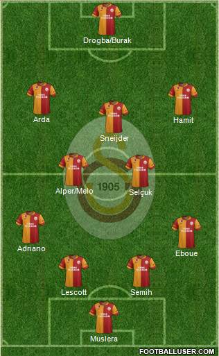 Galatasaray SK Formation 2013