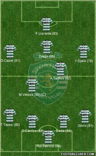 Sporting Clube de Portugal - SAD Formation 2013