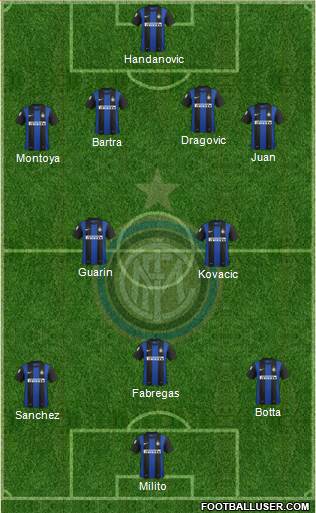 F.C. Internazionale Formation 2013