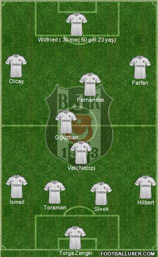 Besiktas JK Formation 2013