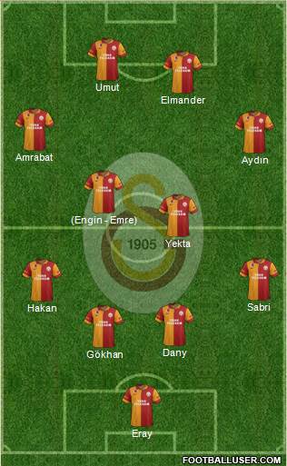 Galatasaray SK Formation 2013
