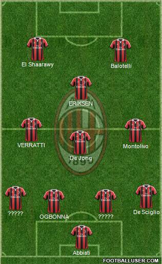 A.C. Milan Formation 2013