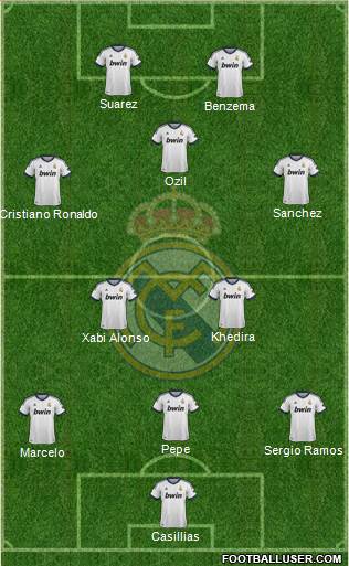 Real Madrid C.F. Formation 2013