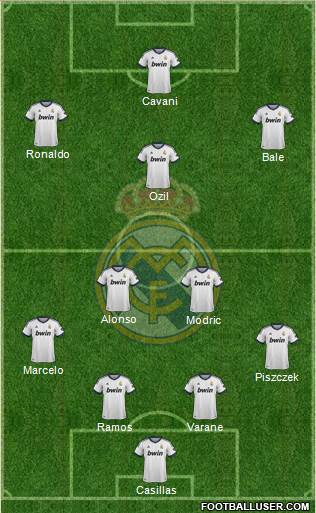 Real Madrid C.F. Formation 2013