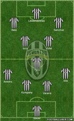 Juventus Formation 2013