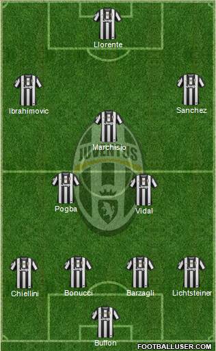 Juventus Formation 2013