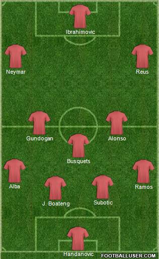 Qatar Formation 2013