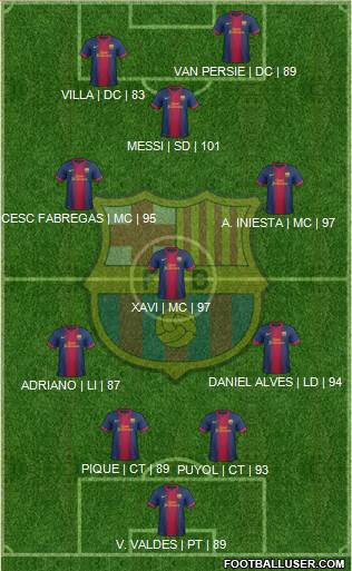 F.C. Barcelona Formation 2013