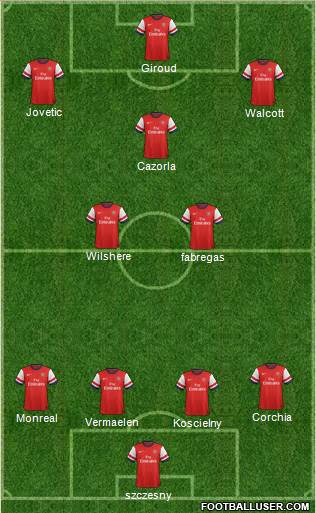 Arsenal Formation 2013