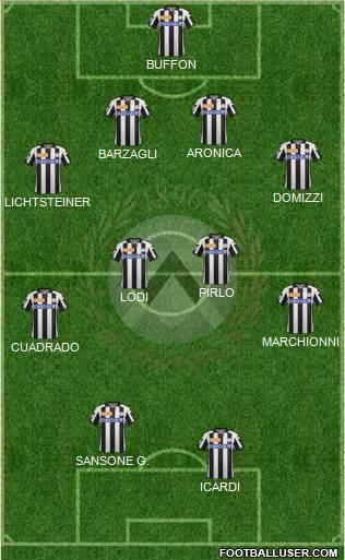 Udinese Formation 2013