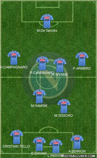 Napoli Formation 2013