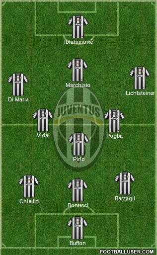 Juventus Formation 2013