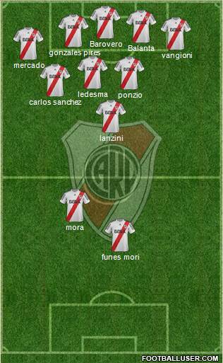River Plate Formation 2013