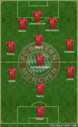 FC Bayern München Formation 2013