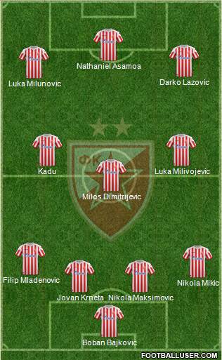 FC Red Star Belgrade Formation 2013