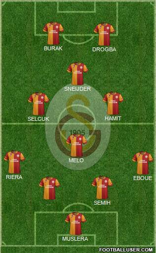 Galatasaray SK Formation 2013