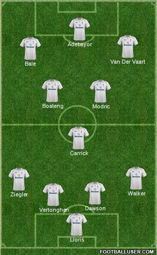 Tottenham Hotspur Formation 2013