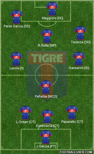Tigre Formation 2013