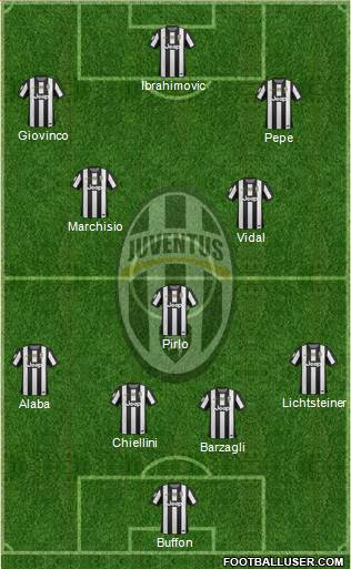 Juventus Formation 2013