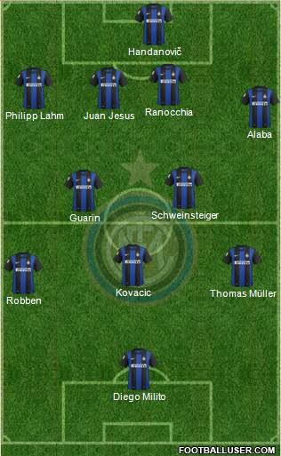 F.C. Internazionale Formation 2013