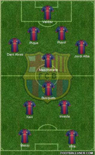 F.C. Barcelona Formation 2013