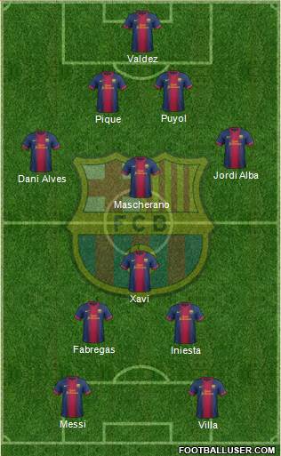 F.C. Barcelona Formation 2013
