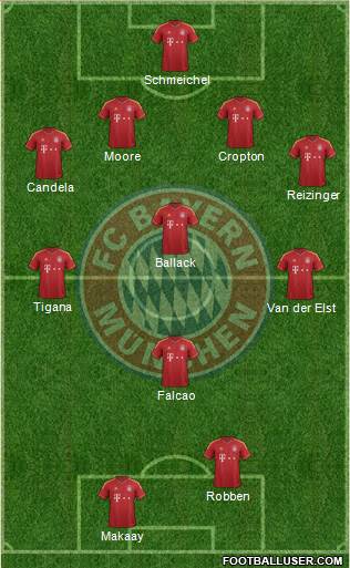 FC Bayern München Formation 2013