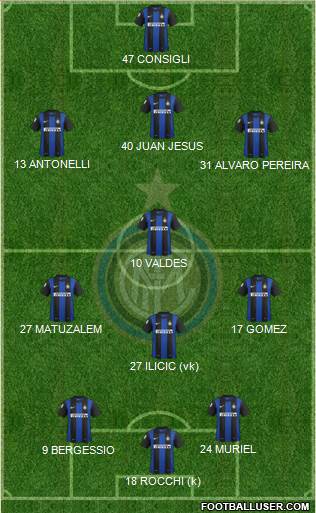 F.C. Internazionale Formation 2013
