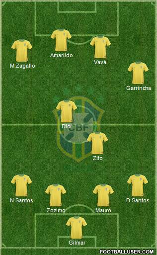 Brazil Formation 2013
