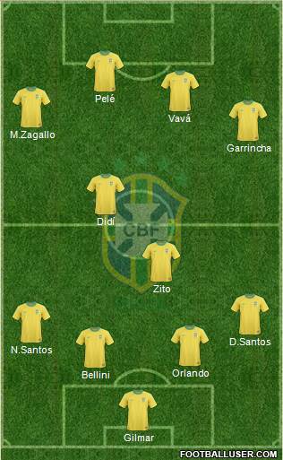 Brazil Formation 2013